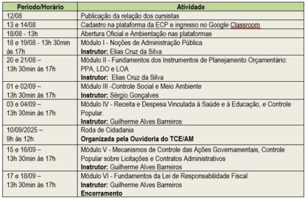 Tabela profac